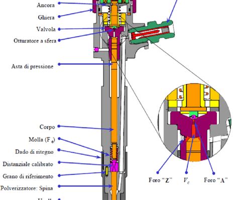 Sezione di un iniettore Common Rail sporco
