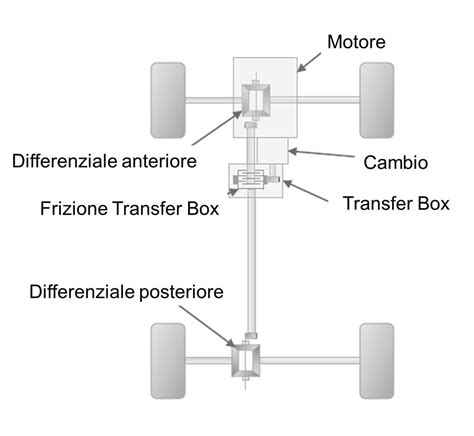 Schema trazione integrale pick-up