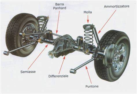 Schema sospensione anteriore posteriore Golf 5