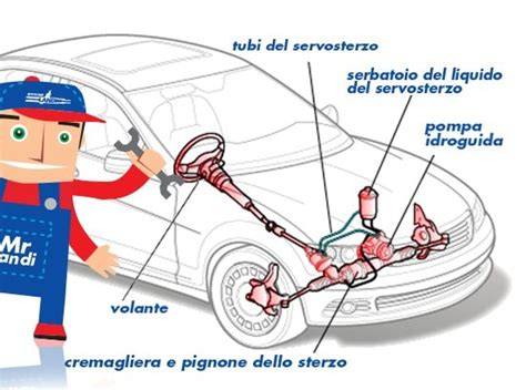 Schema millerighe piantone sterzo
