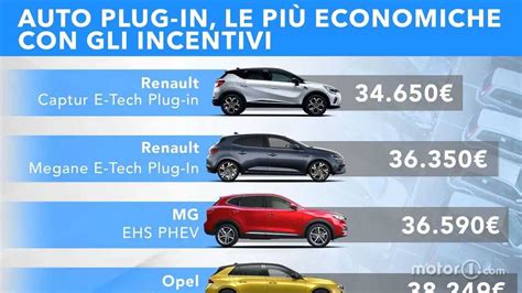 scala dimensioni auto ibride