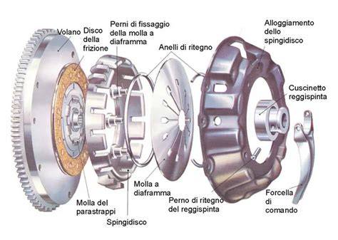 Schema albero di innesto frizione